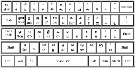 Tamil Unicode Key Map - Abdul Samad