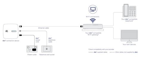 New FTTC technology to be deployed in Australia under NBN rollout ...