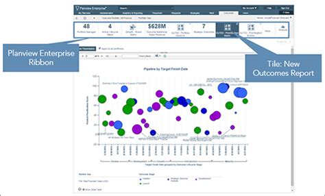 Make PPM Data Analytics Easier - Blog | Planview