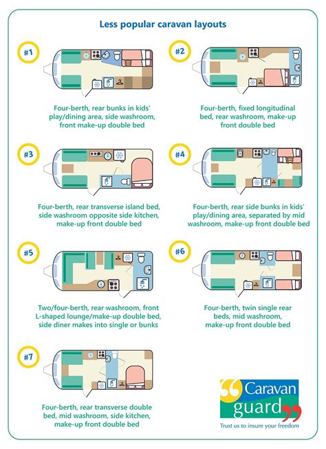 Choosing the right caravan layout - Caravan Guard