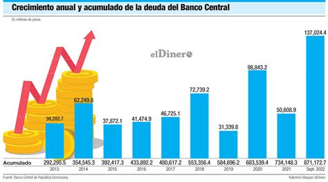 Alzas en la tasa de interés del Banco Central se pagan con endeudamiento