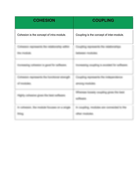 SOLUTION: Difference between cohesion and coupling - Studypool