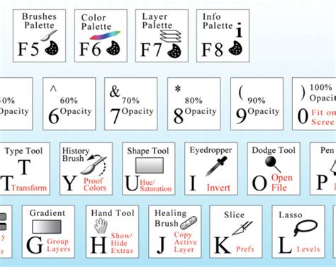 Photoshop Shortcut Keys Cheat Sheet [PDF] — Smashing Magazine