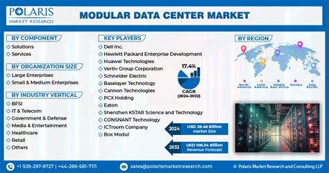 Modular Data Center Market Revenue, Outlook & Growth 2032