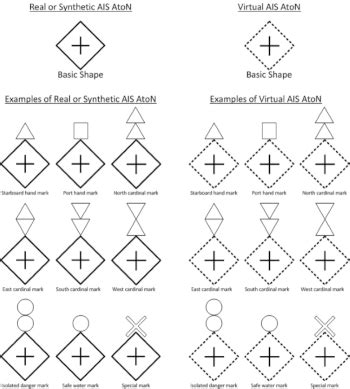 AIS AtoN Types | Maritec Solutions