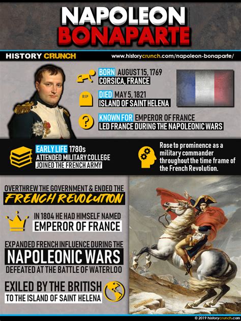 Napoleon Bonaparte Infographic - HISTORY CRUNCH - History Articles ...