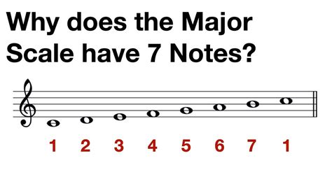 17. Why does the Major Scale have 7 Notes? - YouTube