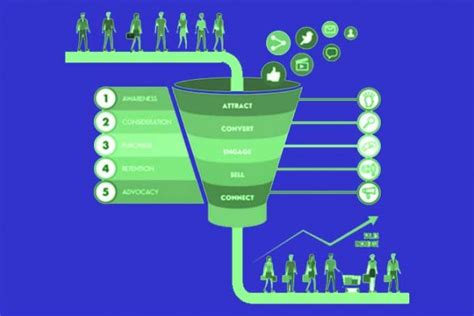 How To Create An Effective Funnel Marketing Strategy