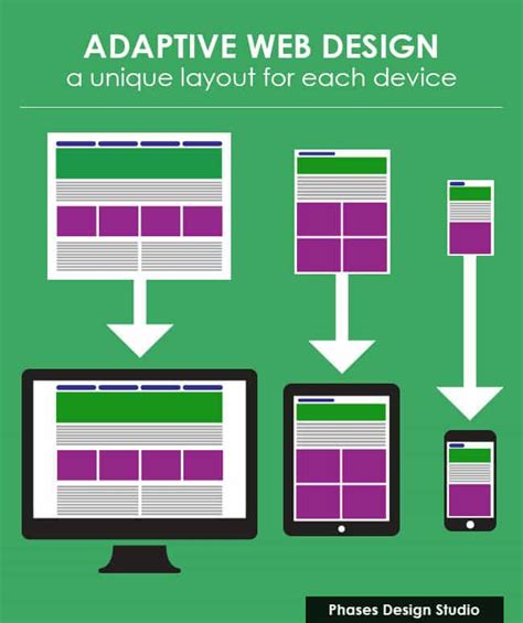 Compare Responsive vs Adaptive Website Design