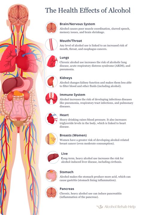 Alcohol and Cancer - Alcohol Rehab Help