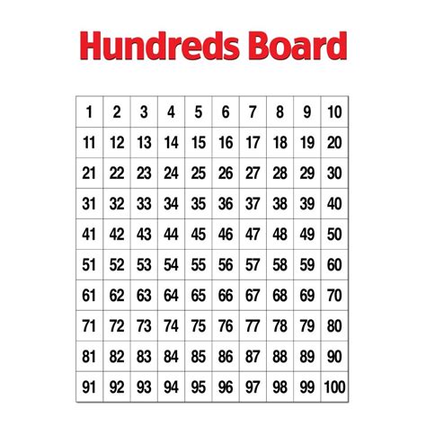 Hundreds Board Educational Laminated Chart