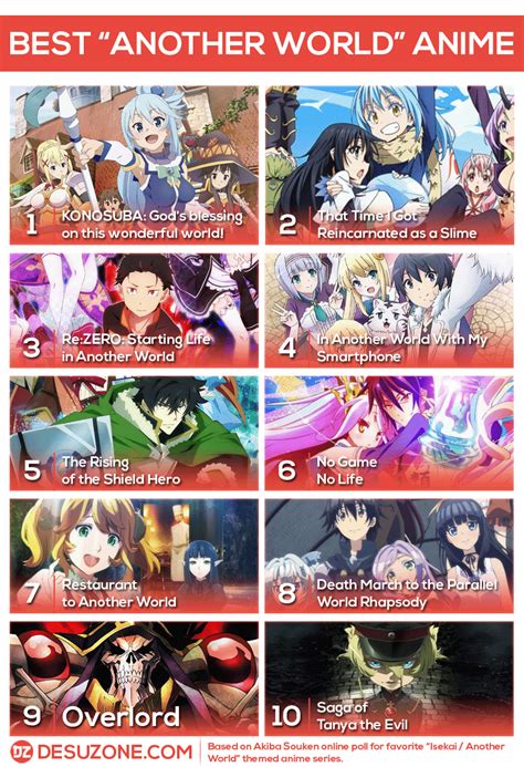 15+ Adventure Isekai Anime List Pictures - Anime Wallpaper