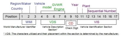 krotexcel.blogg.se - Vin number decoding chart