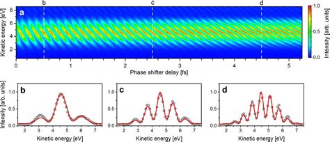 samim on Twitter: "Gödel metric - Kurt Gödel found a solution to ...