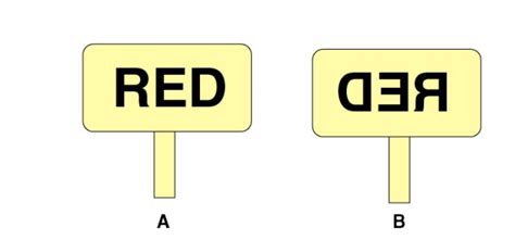 What is lateral inversion? Explain by giving a suitable example. - Noon ...