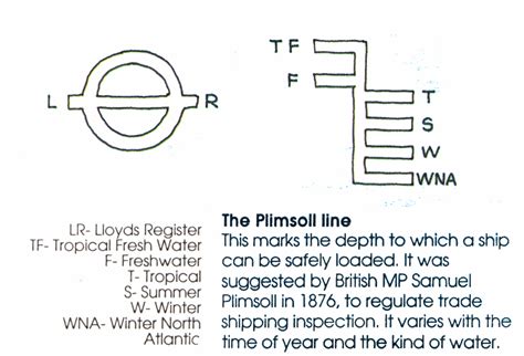 Plimsoll Line | Plimsolls, Maritime, Lloyd