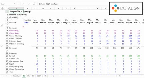 Startup Budget Spreadsheet in Tech Startup Budget Template Austinroofing — db-excel.com