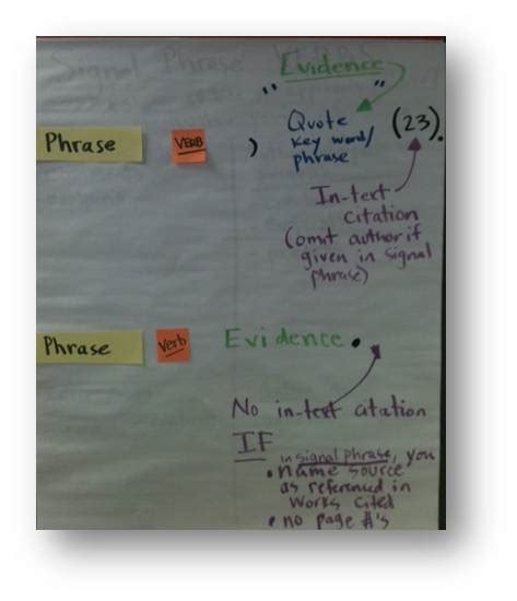 Refining Pedagogy: Writing Lesson: Using Signal Phrases To Introduce Evidence