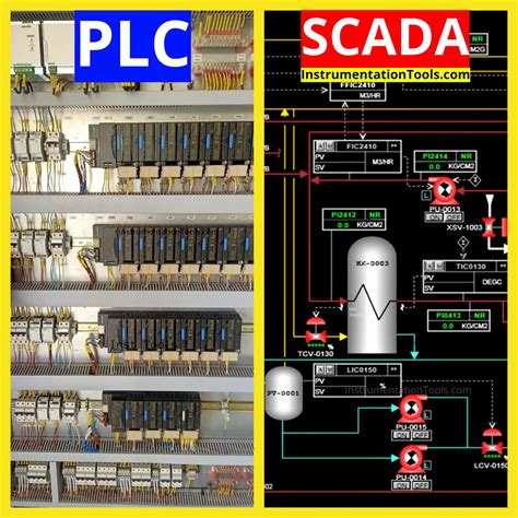 Scada Wiring