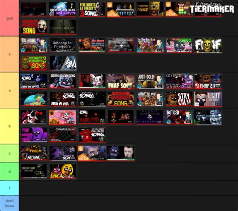 fnaf songs Tier List (Community Rankings) - TierMaker