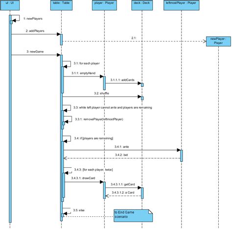 10+ Game Sequence Diagram | Robhosking Diagram