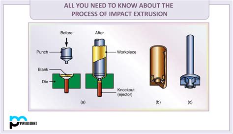 All You Need To Know About The Process Of Impact Extrusion