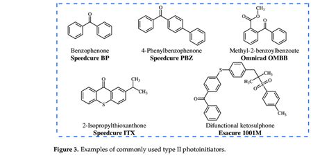 Examples of commonly used type II photoinitiators. | Download ...