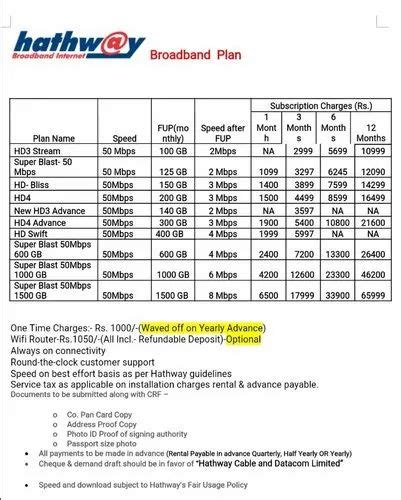 Monthly Hathway Wifi Plans - canvas-cove