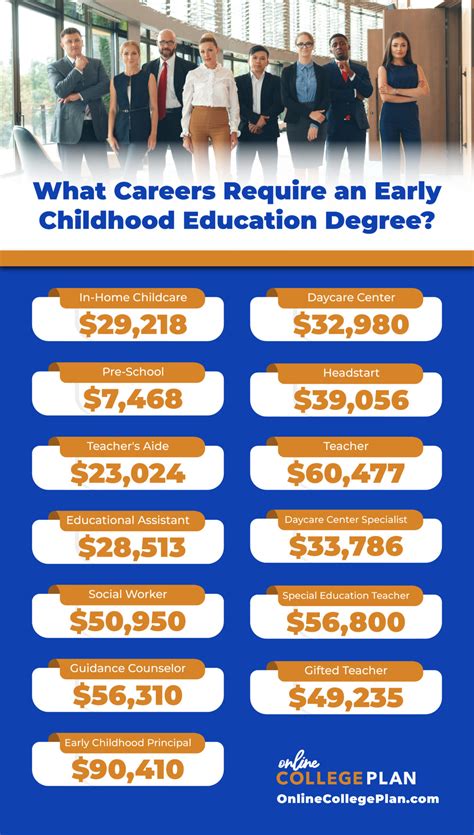 What Careers Require an Early Childhood Education Degree?