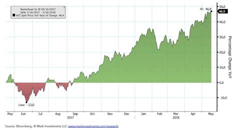 U.S. Inflation Chart Book – ValueWalk Premium