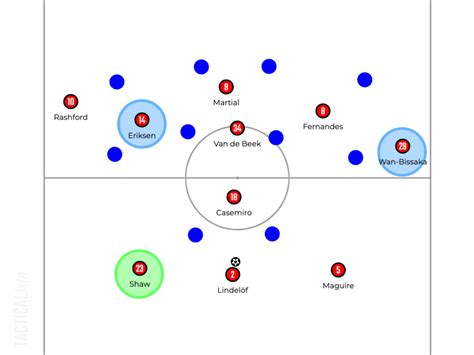 Manchester United Tactical Analysis [How Did Tactics of Erik Ten Hag Begin to Work?]｜Football ...