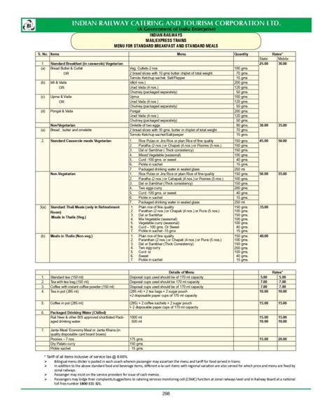 IRCTC Food Price List 2023 PDF (Know Actual Menu Prices)