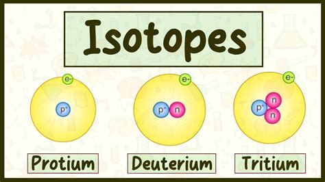 What are isotopes? | Types, Examples, Properties, and Uses of Isotopes in chemistry - YouTube