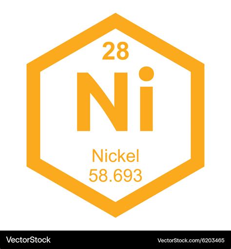 Periodic Table Nickel Element Symbol - Periodic Table Timeline