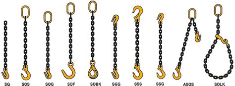 HOW-TO Order Chain Slings