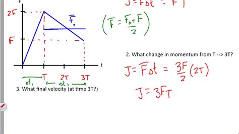 Impulse and Force vs. Time Graphs - YouTube