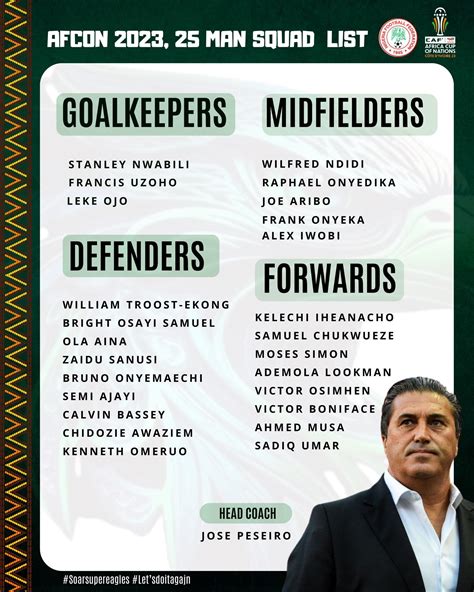 Peseiro Unveils 25-Man Super Eagles Squad For AFCON 2023 - TV360 Nigeria