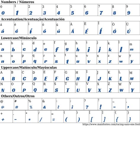 Racing Sans One: Free Font Download | MaisFontes