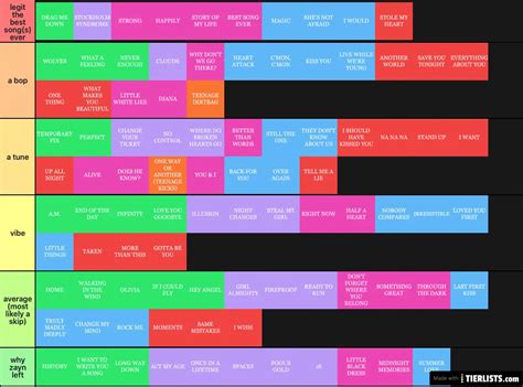 one direction songs ranking Tier List - TierLists.com