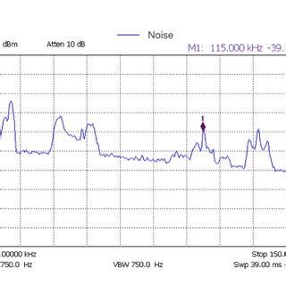 Noise Spectrum Generated by Electrical Ballasts for Fluorescent Lamps ...