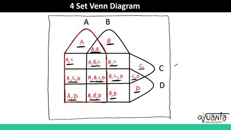 Venn Diagram Of 4 Sets