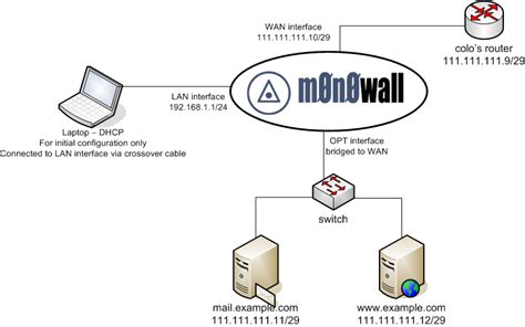 [DIAGRAM] Explain Network Bridge Diagram - MYDIAGRAM.ONLINE