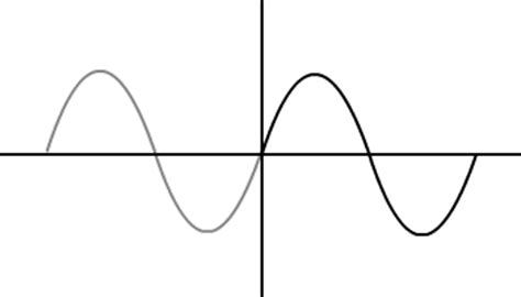 Sine Wave Vector at Vectorified.com | Collection of Sine Wave Vector free for personal use