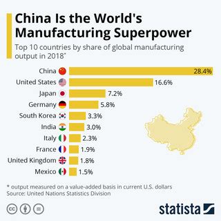 These are the top 10 manufacturing countries in the world | World Economic Forum