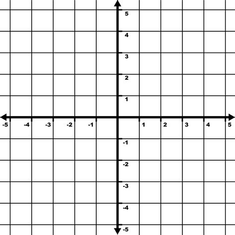 Pictures Coordinate Plane