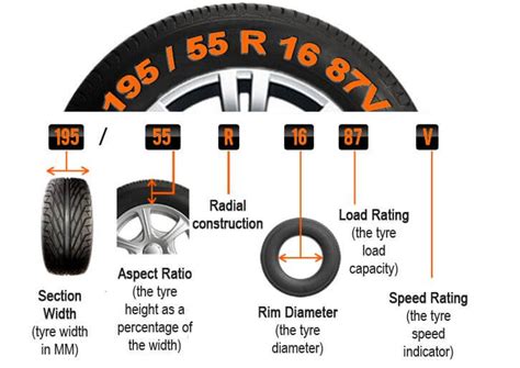 Tire Size Chart - Take Off Tire - Tires For Sale Lincoln, NE