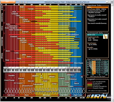 Lottery Numbers Frequency Chart