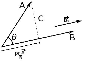 Geometrical interpretation of dot product (trying to prove)