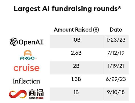 Funding Ai start up - Inflection ai : r/ChatGPT