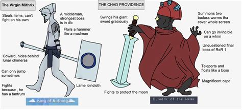 [OC] Virgin Mithrix vs Chad Providence : r/riskofrain